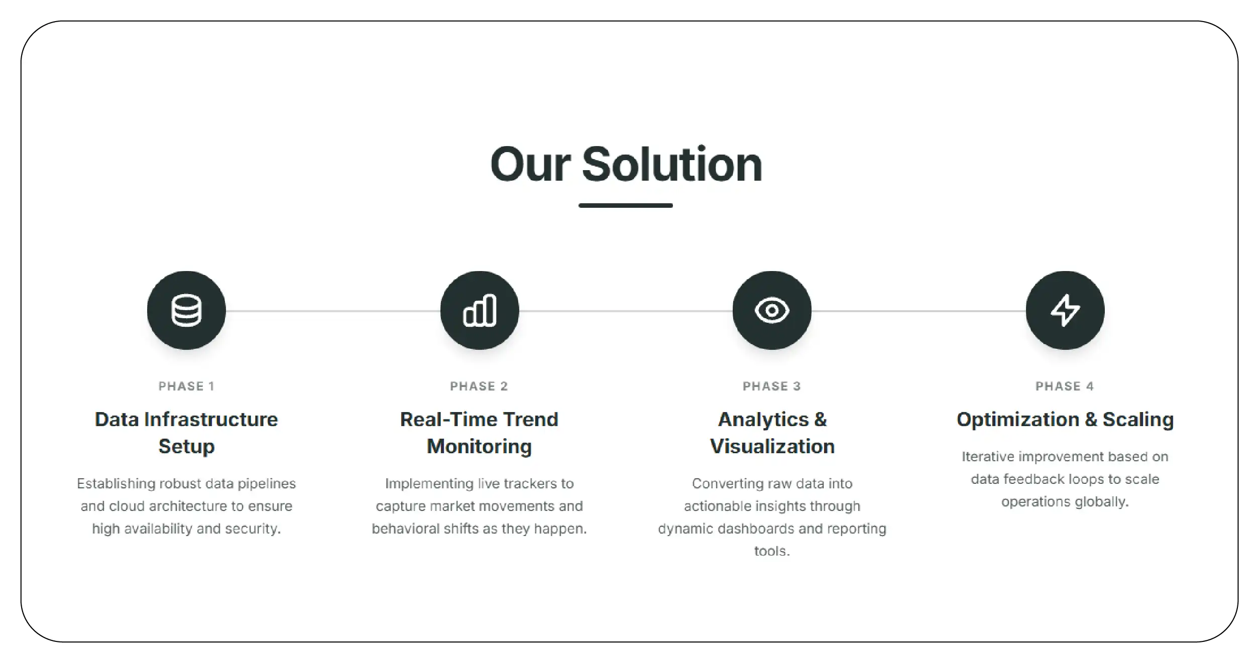Our Solution